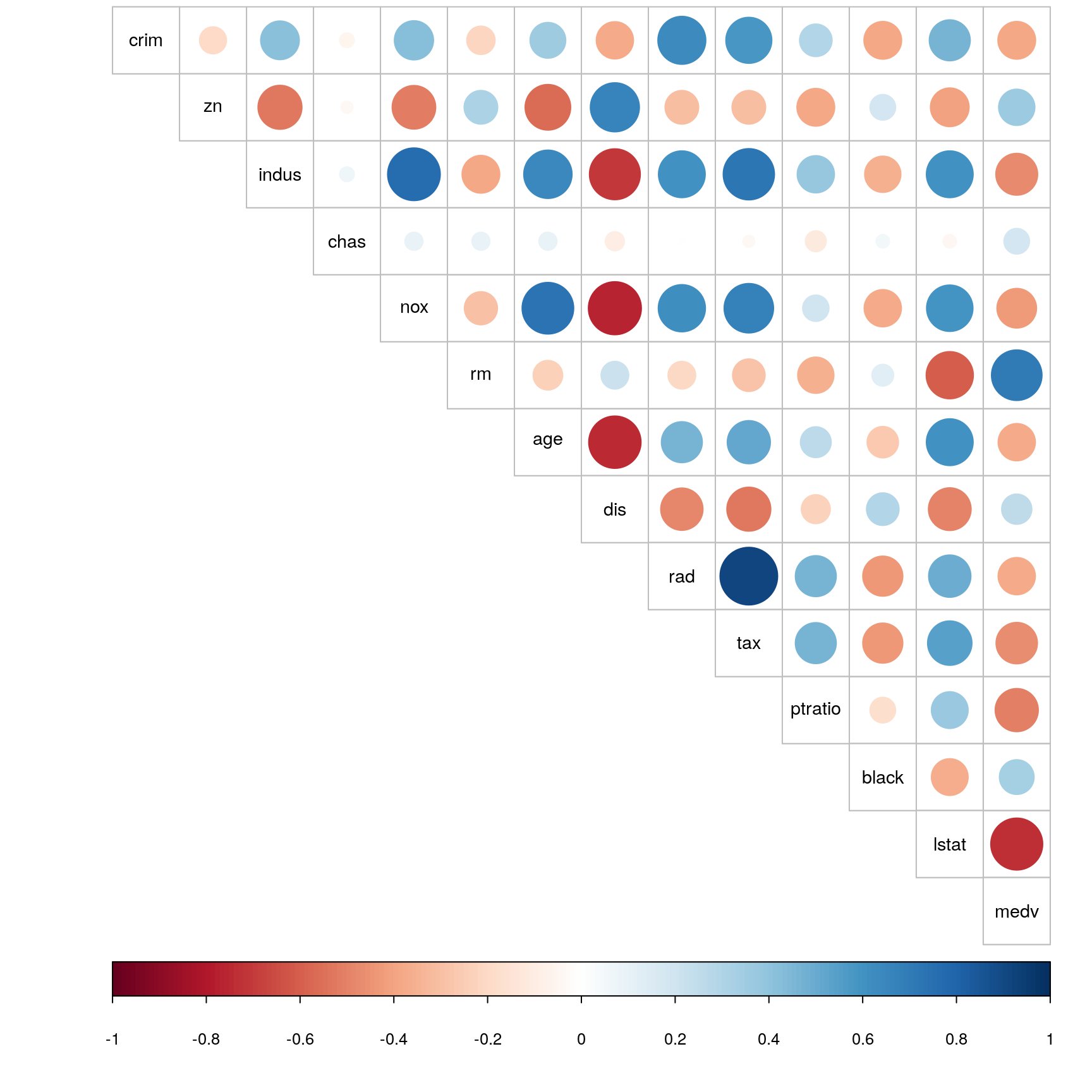 Boston Housing Dataset